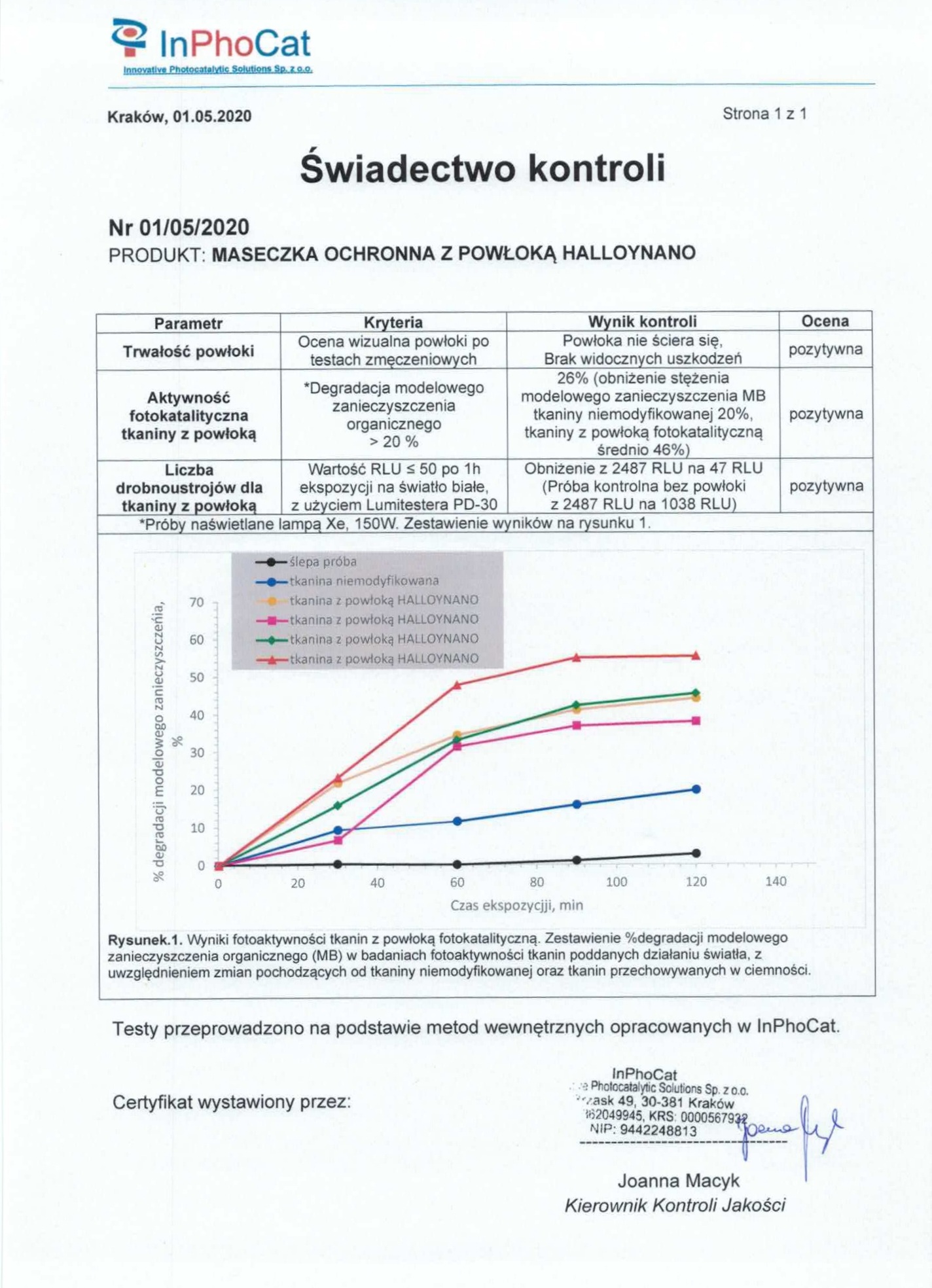 Badanie, które potwierdza działanie przeciwbakteryjne Hello Nano - WikiLim Badanie, które potwierdza działanie przeciwbakteryjne Hello Nano - WikiLim